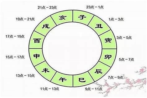 閏月出生八字|【八字 閏月】八字命理中的閏月謎團，影響命運不可。